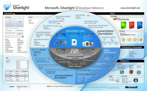 silverlight v5.1.50918.0