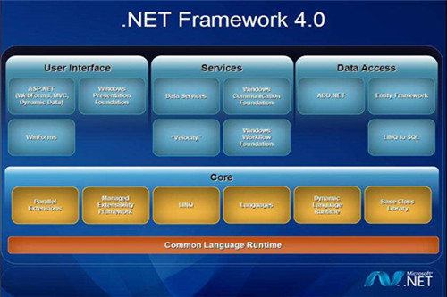 .net framework 4.0.30319