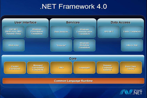 framework 4.6.2脱机安装包