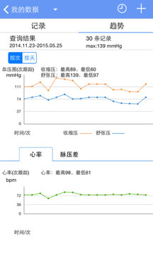 高血压管家安卓版图片2