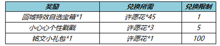 王者荣耀春暖花开送回城特效活动怎么玩