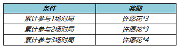 王者荣耀春暖花开送回城特效活动怎么玩