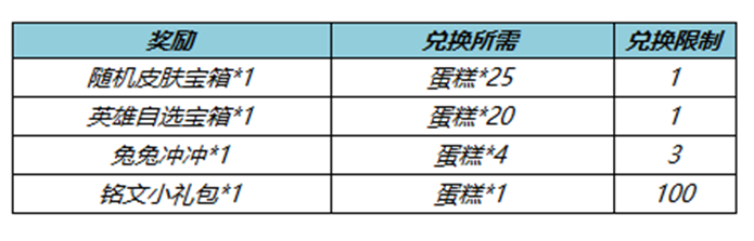 王者荣耀2月23日更新了什么