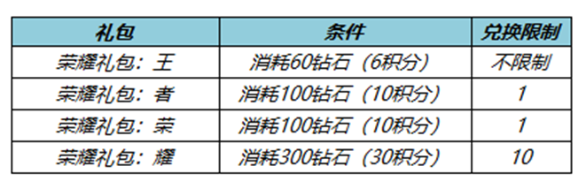 王者荣耀2月23日更新了什么