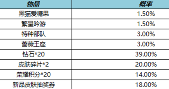 王者荣耀2月23日更新了什么