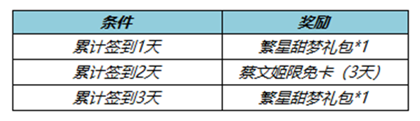 王者荣耀2月23日更新了什么