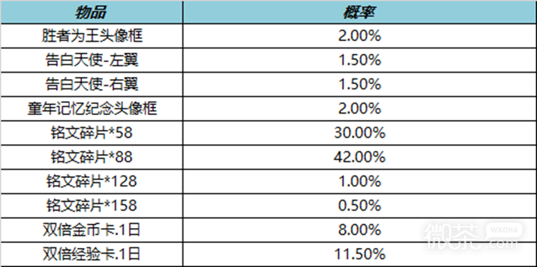 王者荣耀2月23日更新了什么