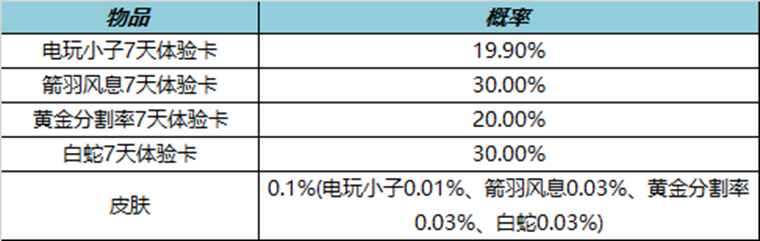 王者荣耀2月23日更新了什么