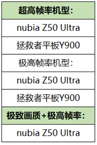 王者荣耀2月23日更新了什么