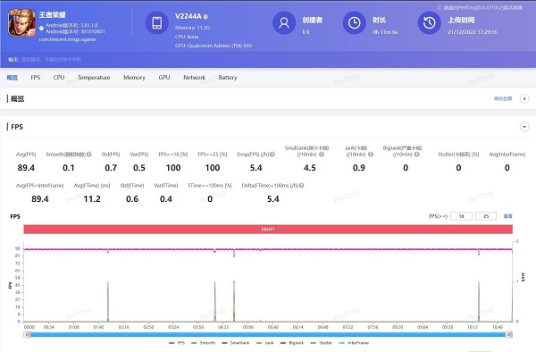 vivos16王者能开多少帧