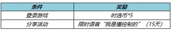 王者荣耀神钩对决预热送限时语音活动怎么玩