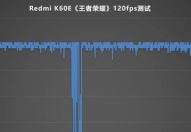 红米k60e王者可以开多少帧详情