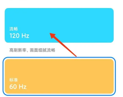 红米k60如何开启全局120hz