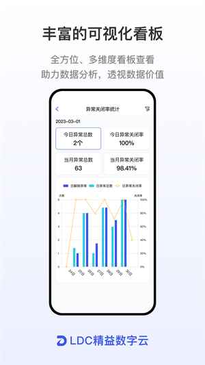 ldc精益数字云安卓版图片2