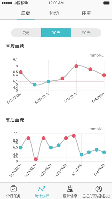 大爱百医永久免费版图片2