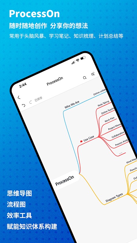 Processon思维导图免费版图片1